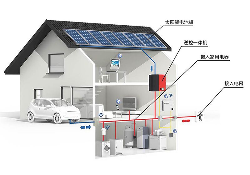儲能、微電網(wǎng)為分布式發(fā)展添加新動力